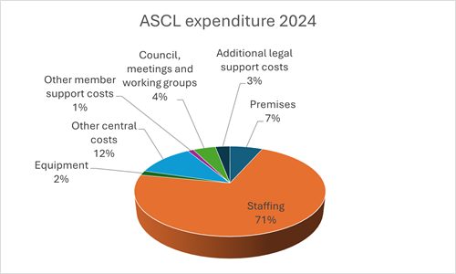 Annual-report-graph.png