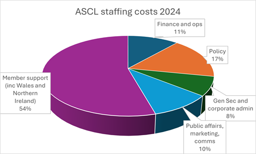 Annual-report-staffing-costs.png